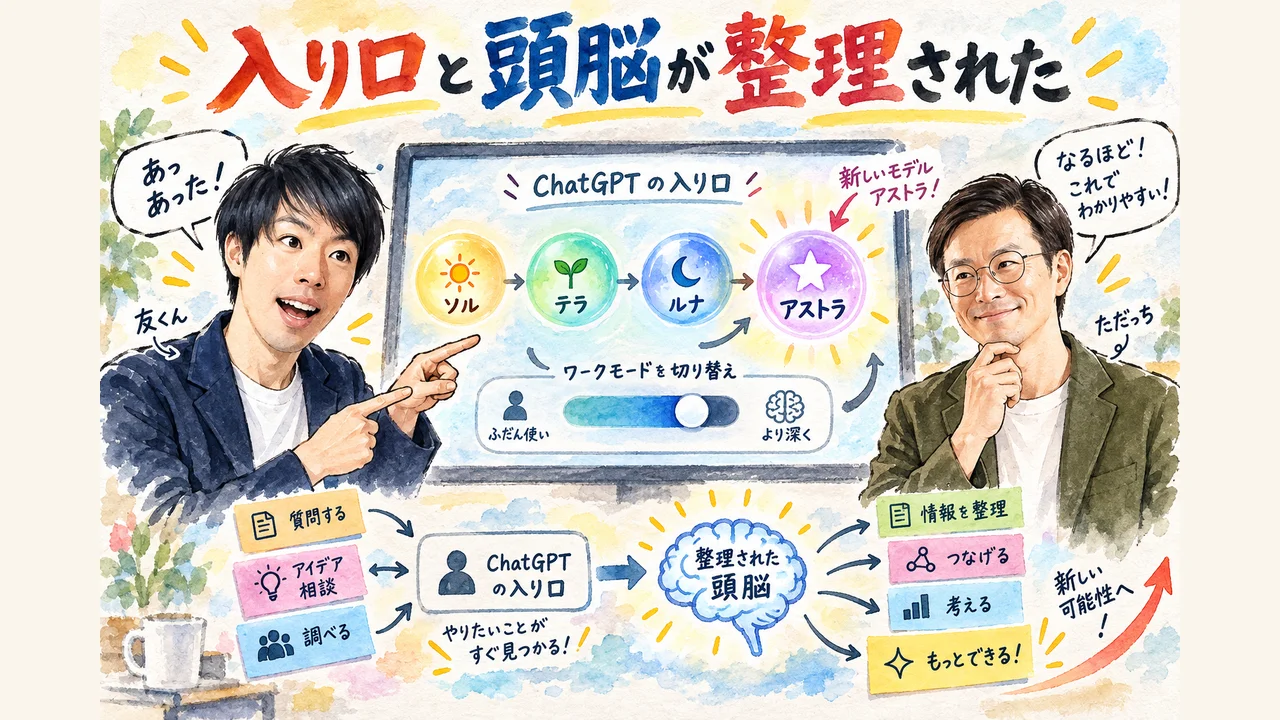 新モデル「アストラ」の登場で、ChatGPTの入り口と頭脳が整理された グラレコ