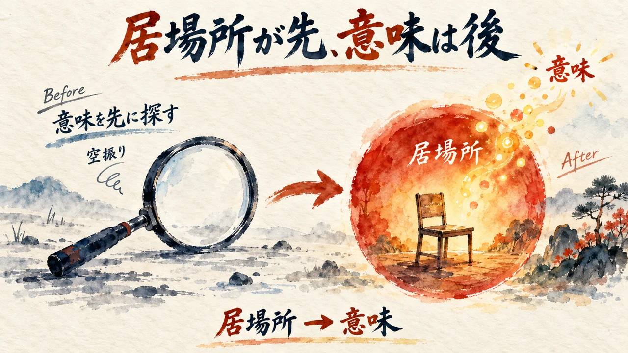 居場所が先、意味は後から生まれる順番を示す図解