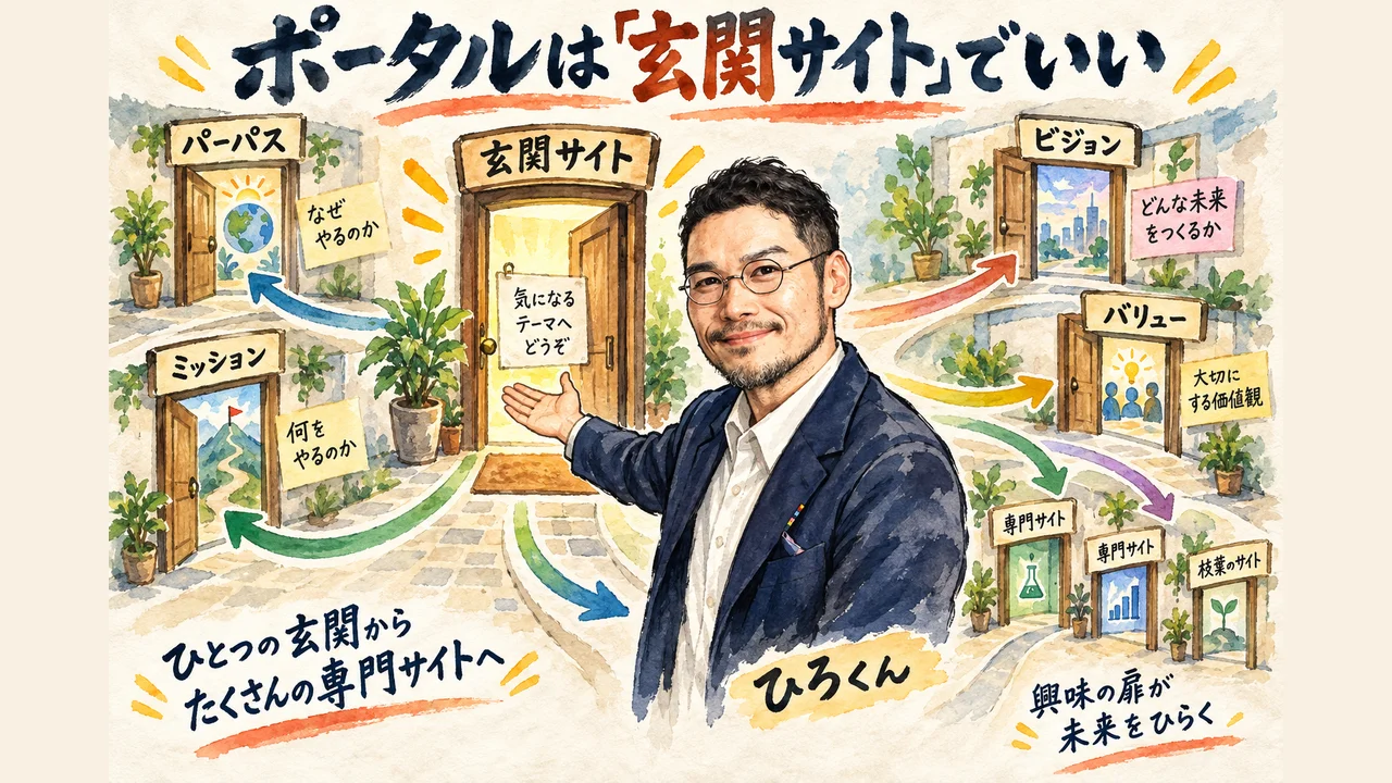 ポータルサイトは玄関サイトでいいという考え方 グラレコ