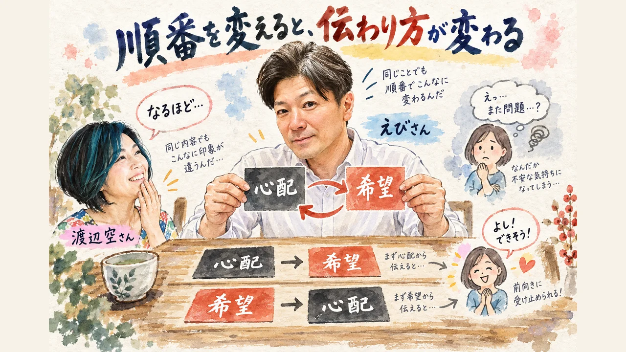 出す順番を変えると受け取り方が変わる 図解