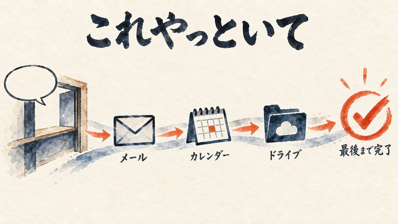 これやっといてで最後まで完了する流れの図解