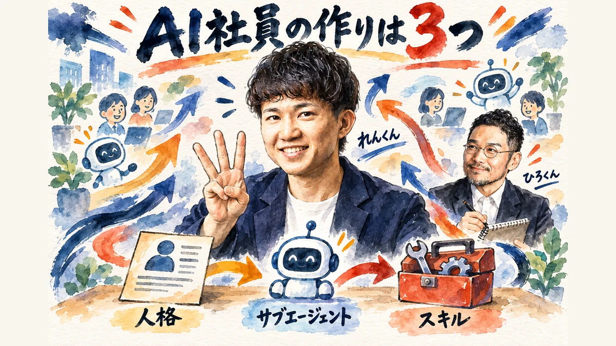 AI社員の作りが人格・サブエージェント・スキルの3つに分かれることを描いたグラレコ