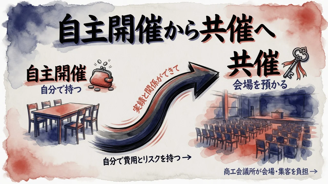 見出し02の図解
