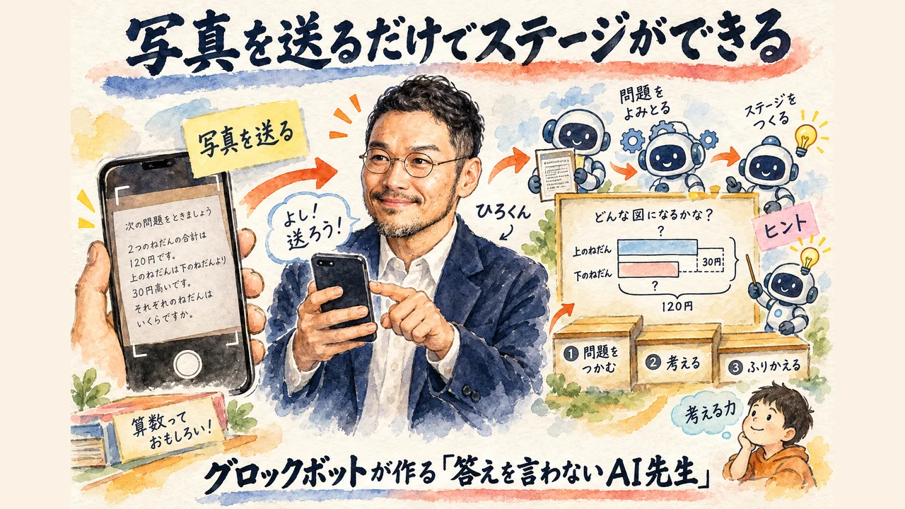 AI氣道LIVE 2026年9月21日 ロブロックスで宿題も仕事もゲーム化する 図解 h2_3