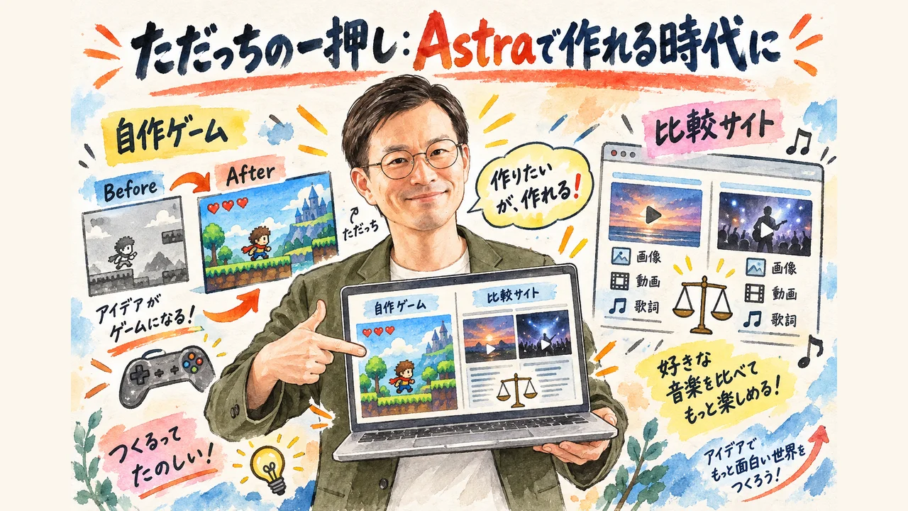 Astraで自作ゲームとミュージックビデオ比較サイトを作る 図解