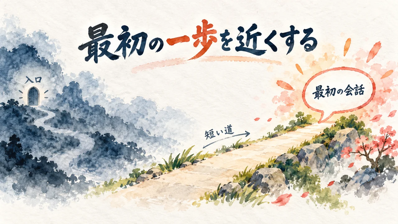 最初の会話に早く着く図解