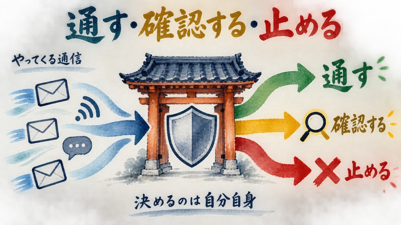 Security→Eventsを開き、何が止められ何に確認が求められたかを1週間眺めるだけにする。