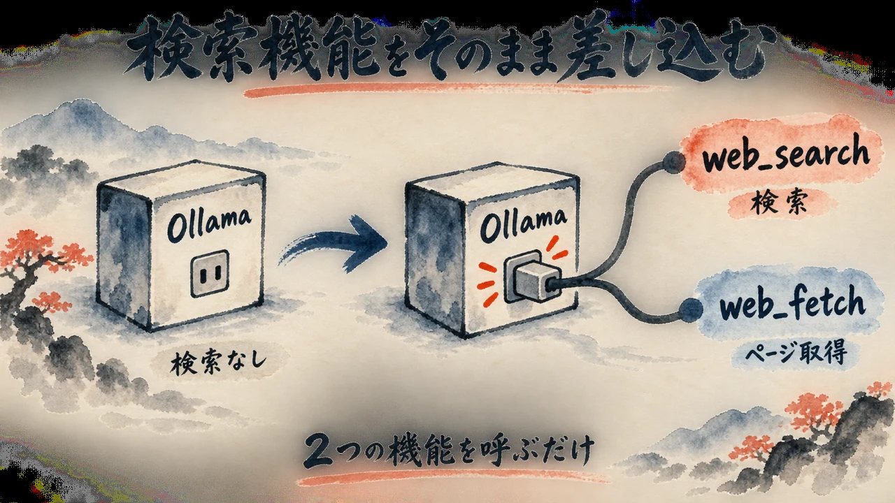 「比較的簡単に実装できます」——ローカルで使えるOllama Web Searchの手軽さ