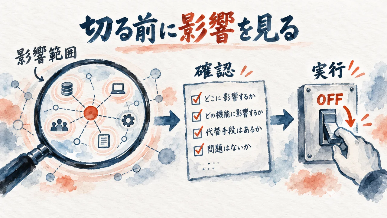 「feature flag を無効にすれば…比較的安全だと思います」——根っこを潰す解決策の選び方