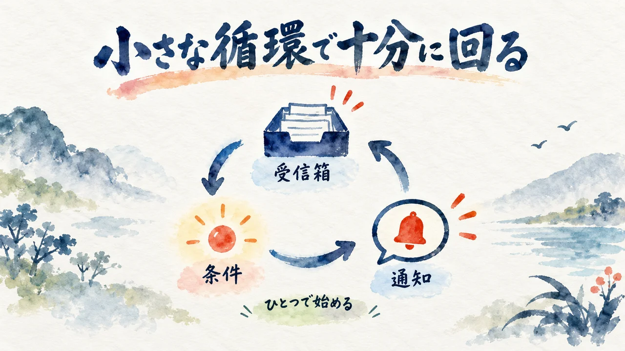 小さな循環の図解
