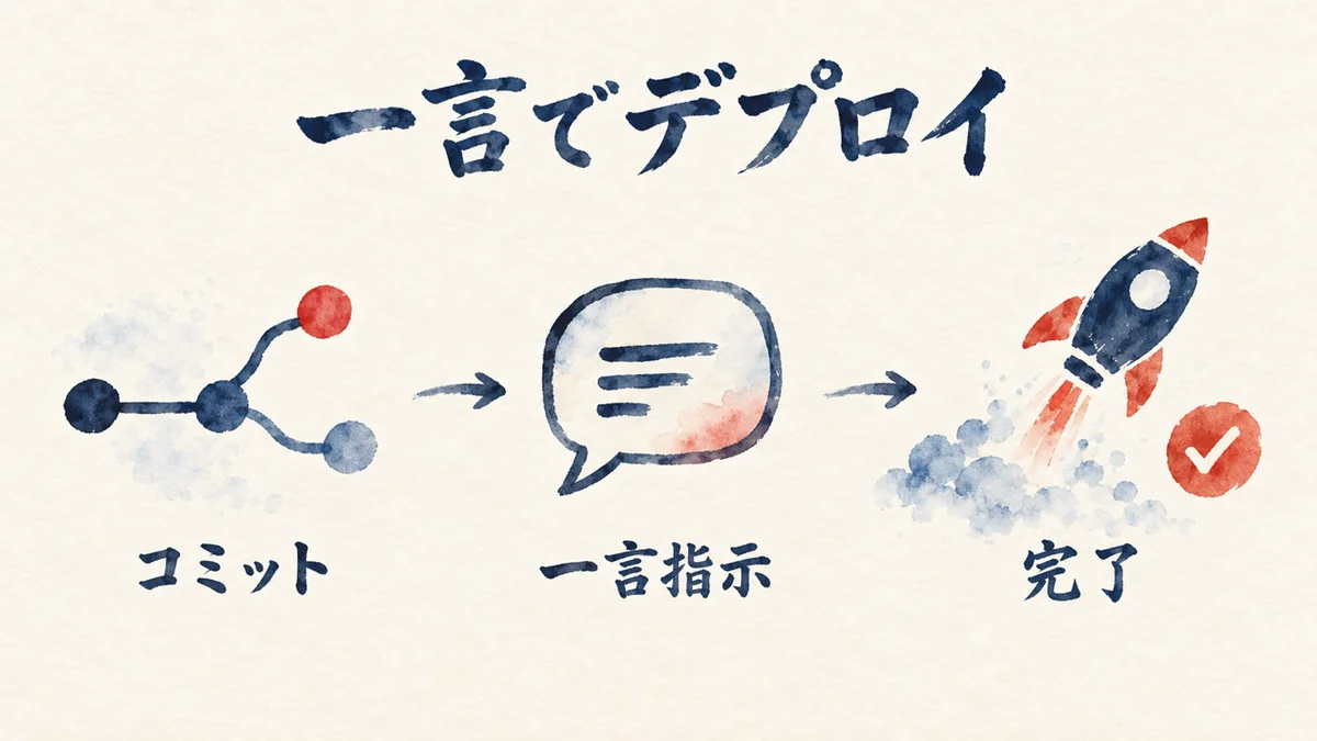 一言でデプロイが終わる流れの図解