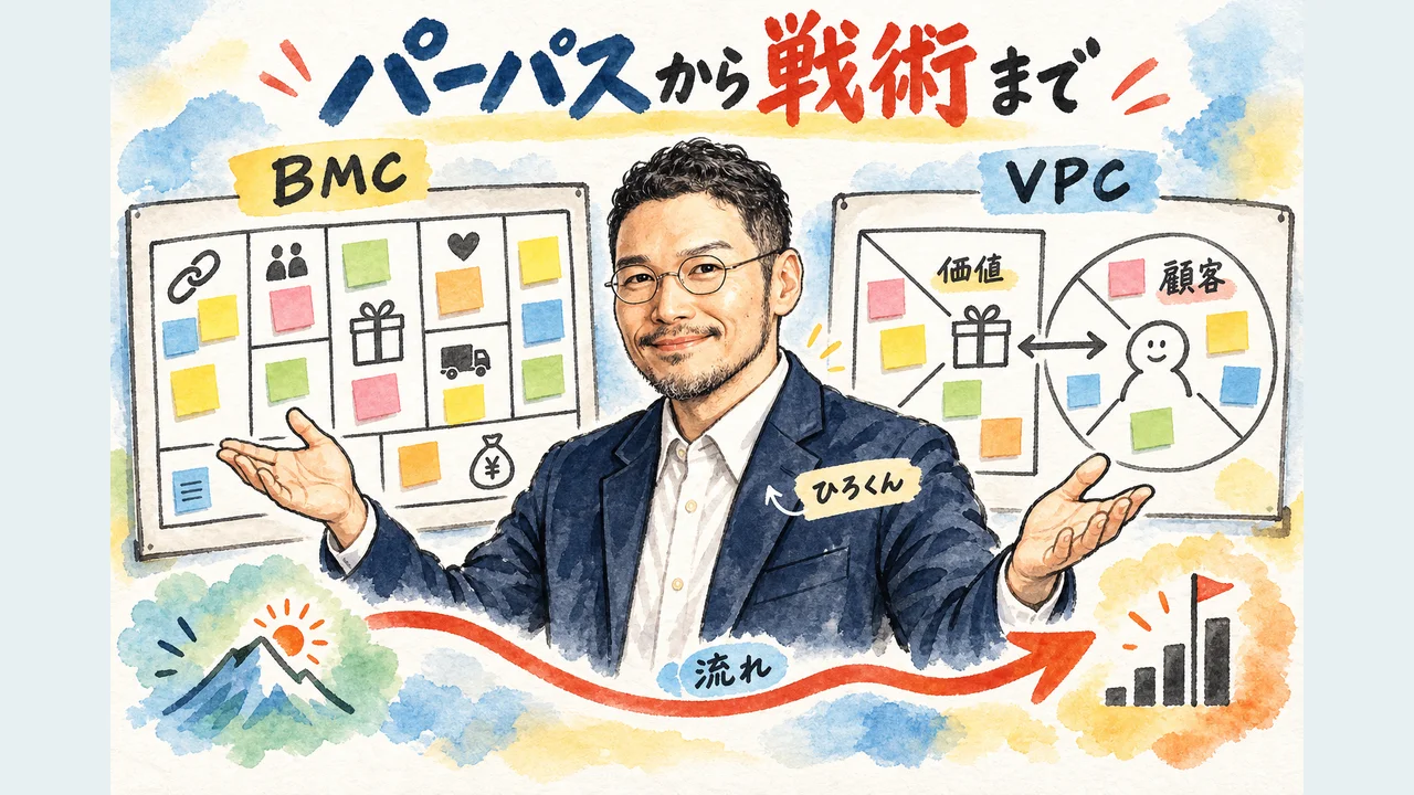 パーパスから戦術までを図解でつなぐビジネスモデルキャンバスの図解