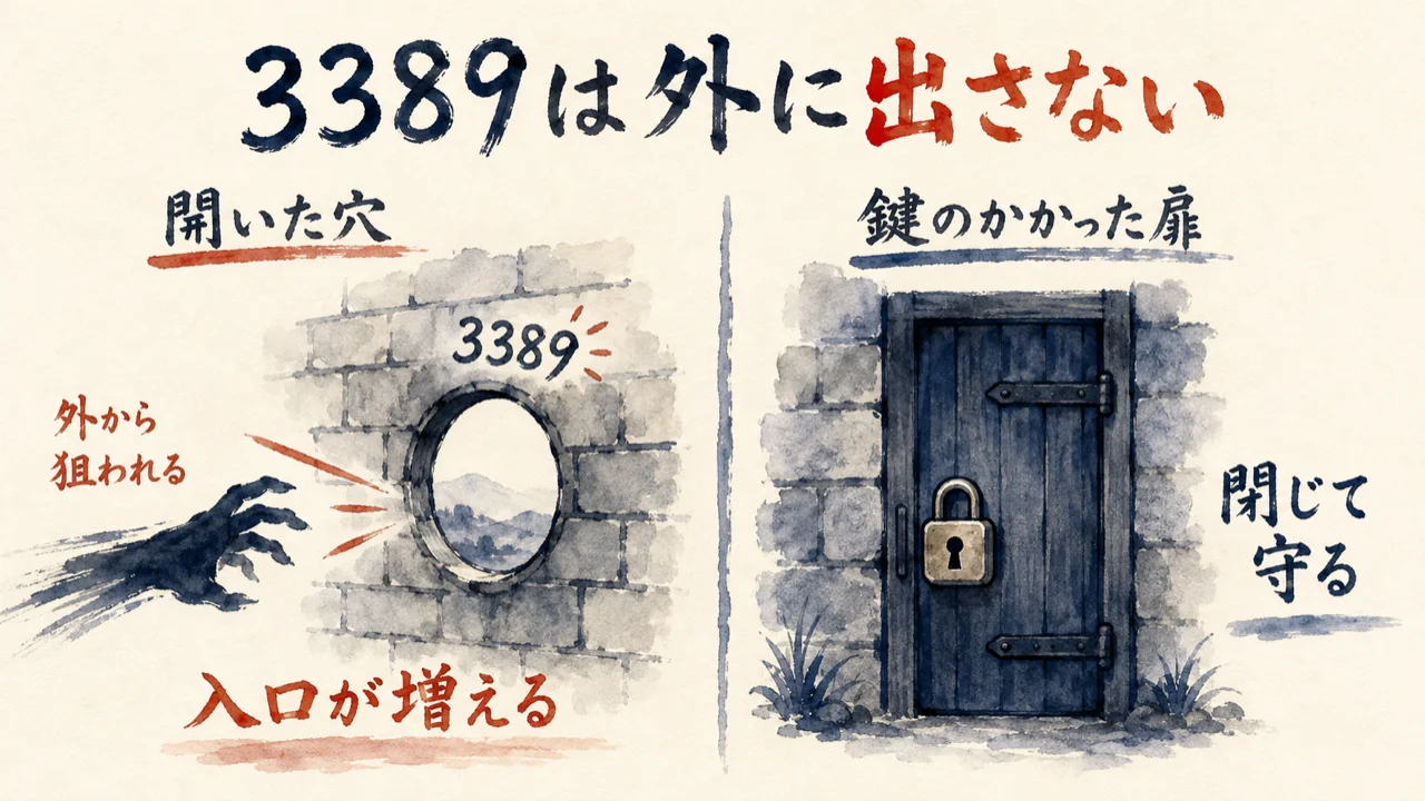 「ポートを開放したままにしておくと」——3389を外に開けない