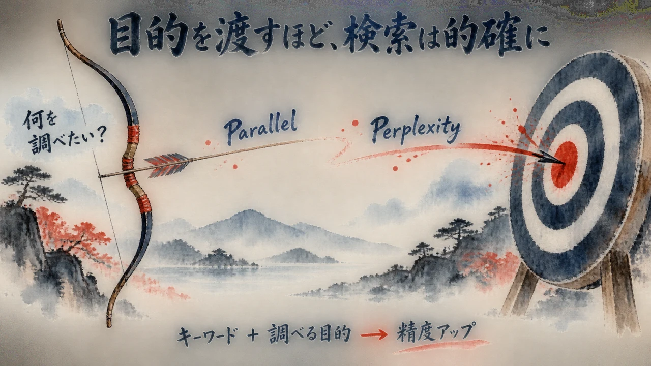 「何を調べたいのか」という目的まで渡せる——ParallelとPerplexity Search API