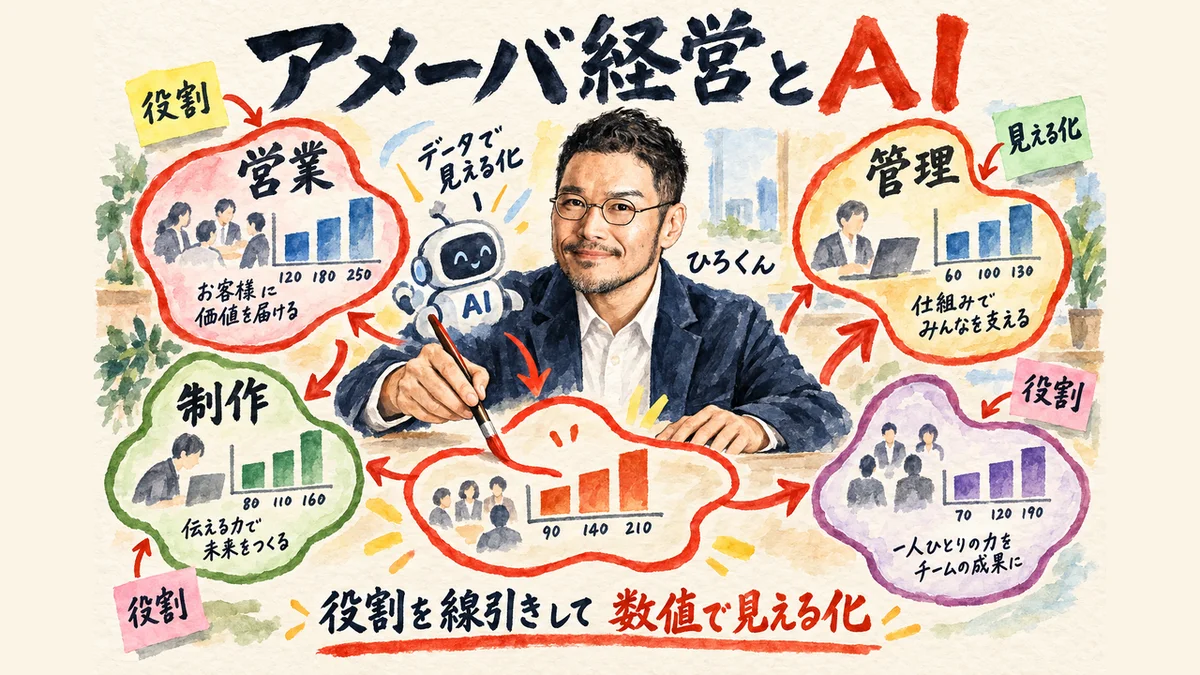 アメーバ経営のように部門の役割を線引きし数値で見える化する様子を描いたグラレコ