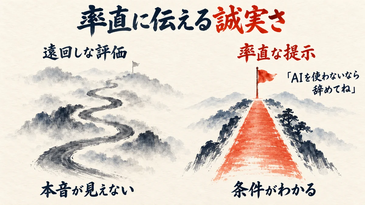 遠回しな評価（曲がりくねった道）より『AIを使わないなら辞めてね』という率直な提示（まっすぐな道）の方が誠実であることを示す対比図