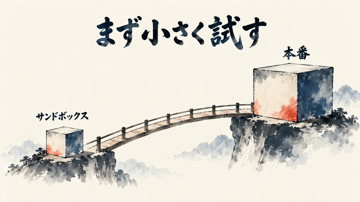 まず小さく試すサンドボックス設計の図解