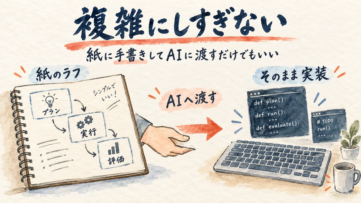 複雑にしすぎない。紙に手書きしてAIに渡すだけでもいいの図解