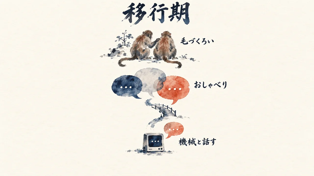 毛づくろいからおしゃべり、そして機械と話すへ移る三段の図解