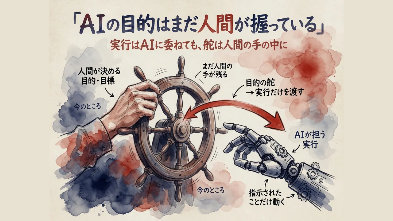AIの目的はまだ人間が握っているという図解