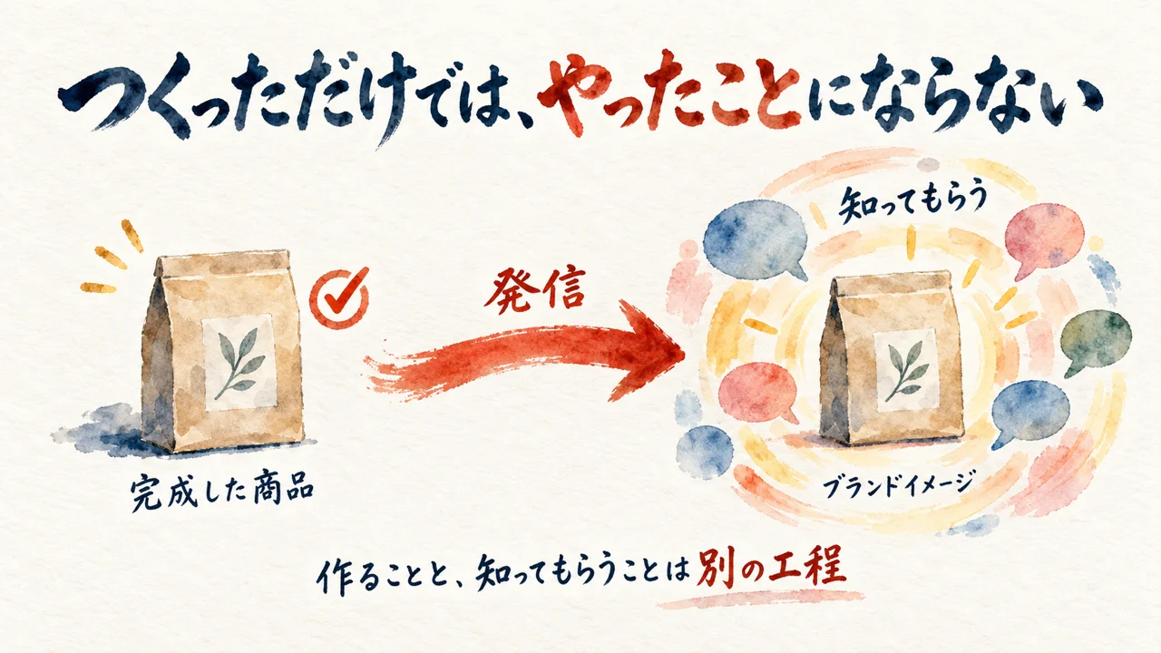 つくっただけではやったことにならない 図解