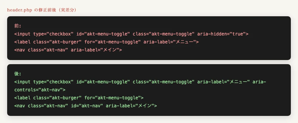 header.phpのメニュー修正前後の差分コード