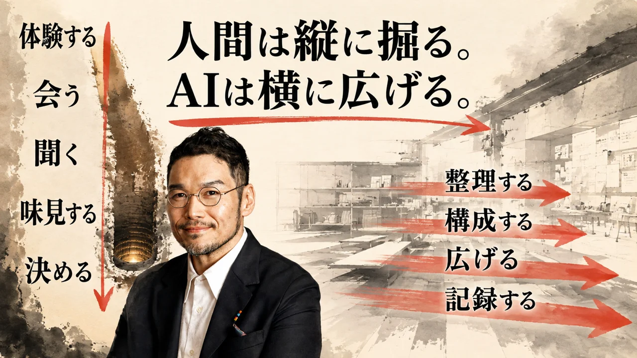 私自身と分身AIひろくんの役割分担