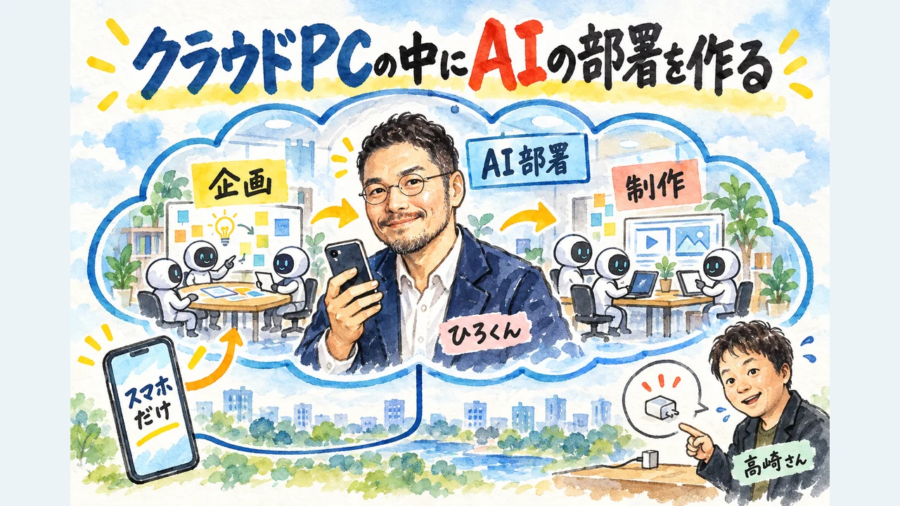 クラウドPCの中に企画デスクと制作デスクを置いたAIの部署の図解