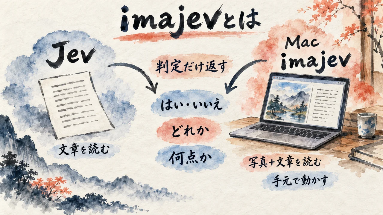 Jev(クラウド・文章)とimajev(手元のMac・写真+文章)の対比