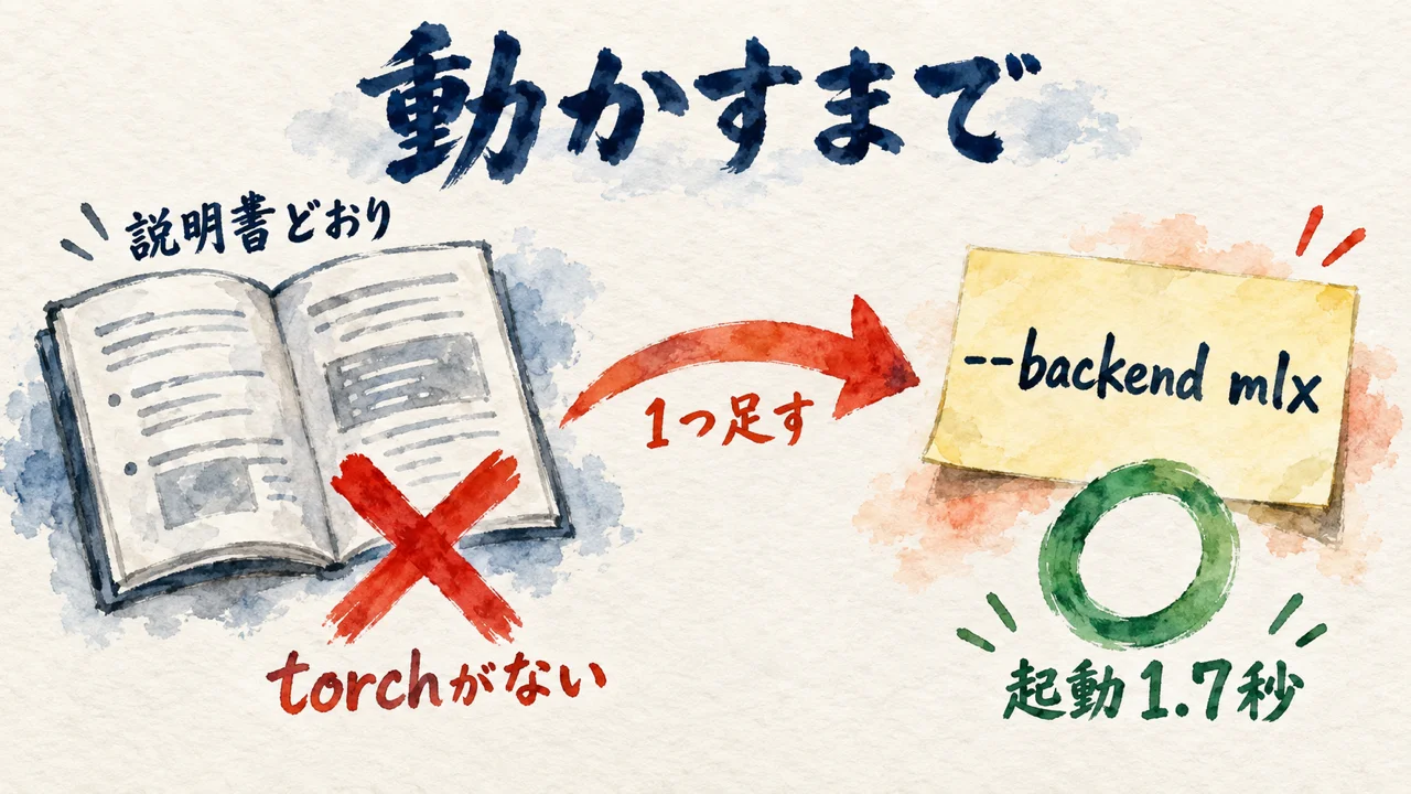README通りではtorchエラー、--backend mlx を足して起動1.7秒