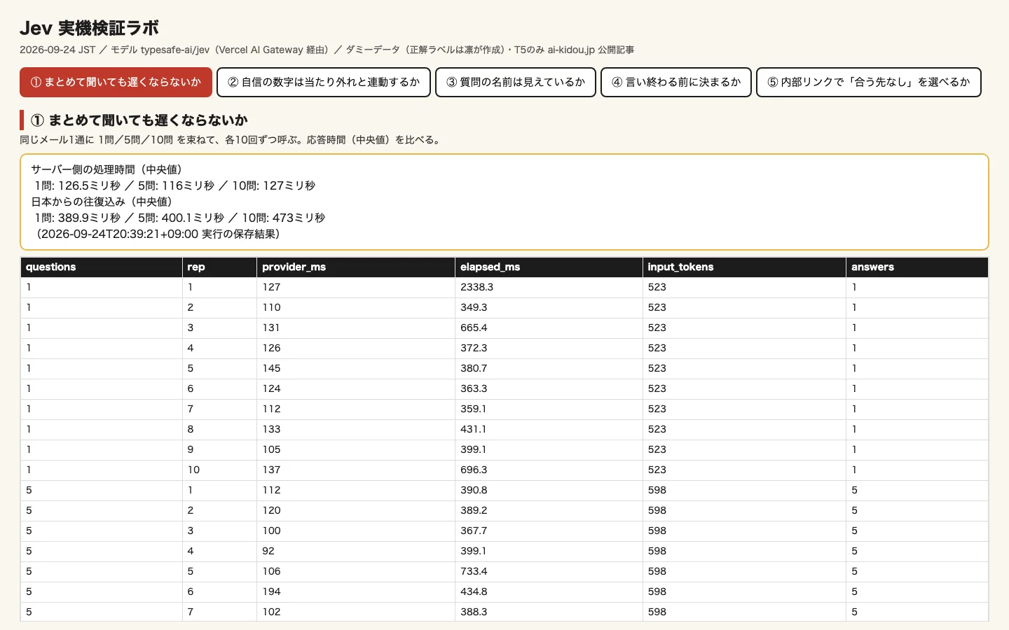 Jev実機検証：1問・5問・10問を各10回呼び、応答時間の中央値を比べた結果表