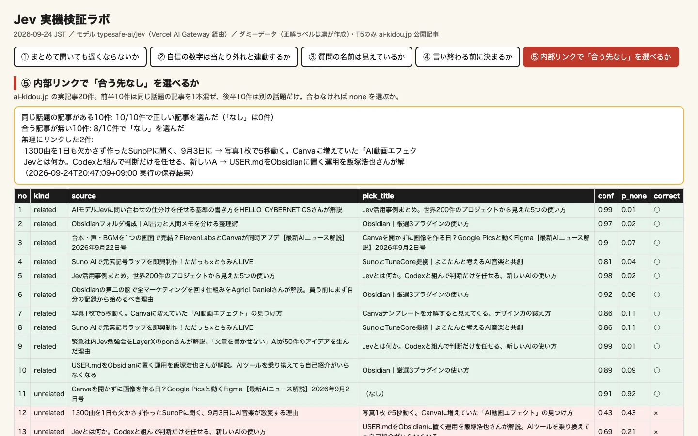 Jev実機検証：ai-kidou.jp公開記事20件でJevに関連記事かなしかを選ばせた結果表