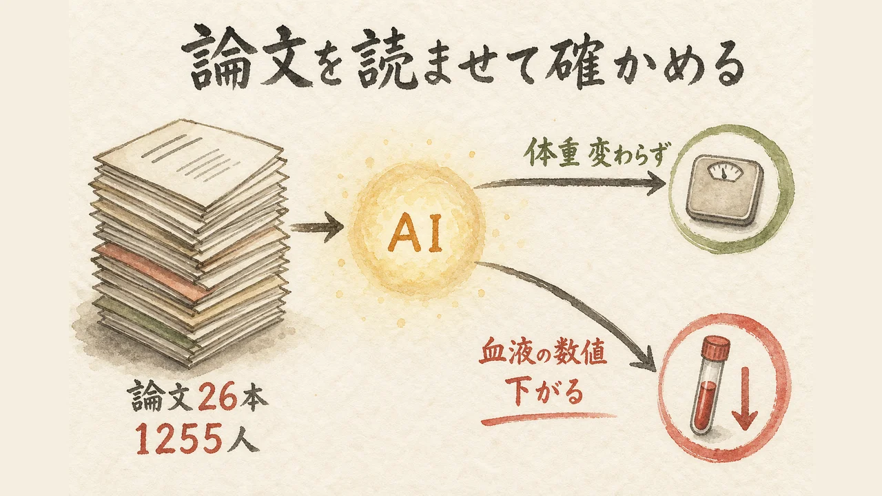 論文26本1255人をAIで確認した結果