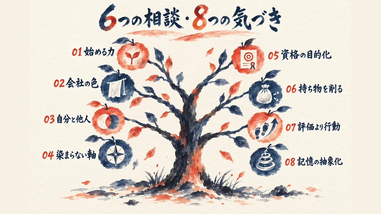 6つの相談・8つの気づき 全体図解
