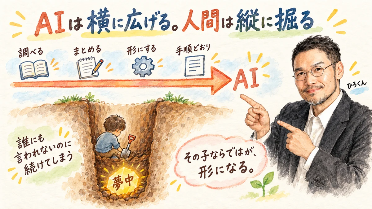 AIは横に広げる。人間は縦に掘る。横に広がる矢印と、縦に掘った穴の底にある夢中