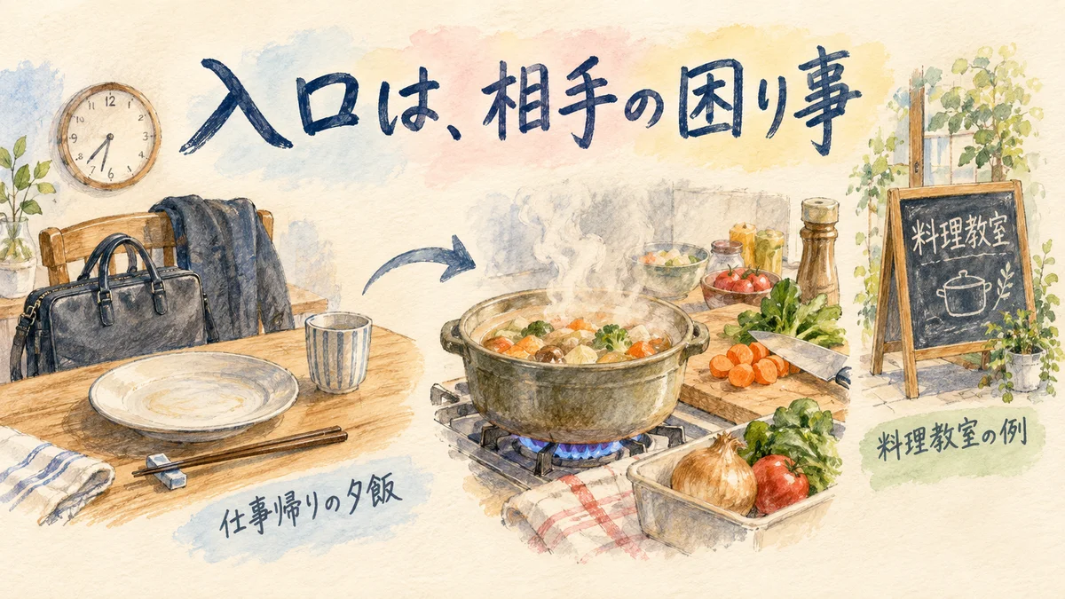 架空の料理教室を例に、夕飯の困りごとを扱う投稿とレッスンの案内をつなぐ考え方