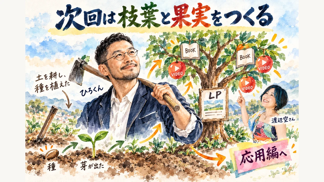土を耕して種を植えた 次回は枝葉と果実をつくる応用編 図解