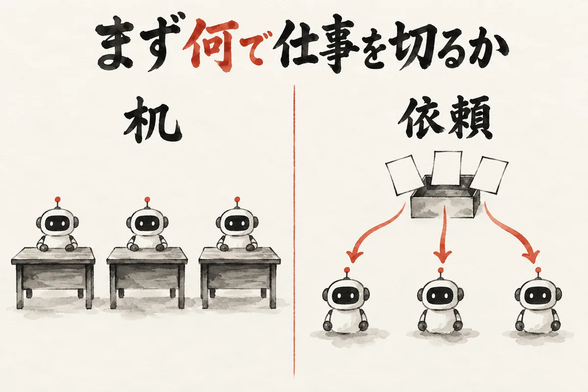 机を分ける道具と、依頼を分ける道具の比較