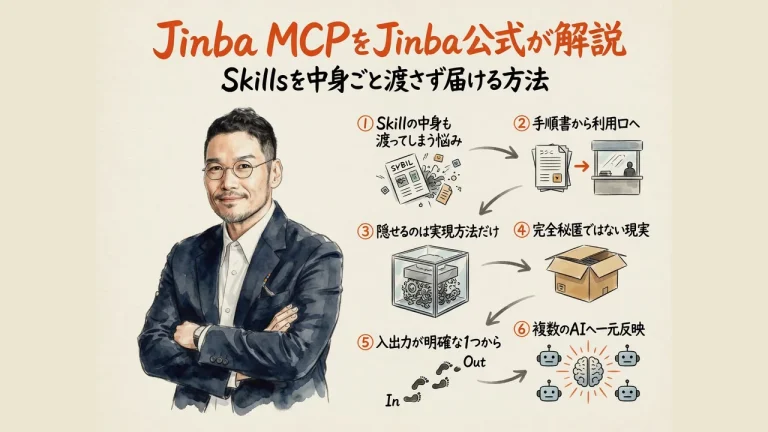 Jinba MCP解説記事 overview