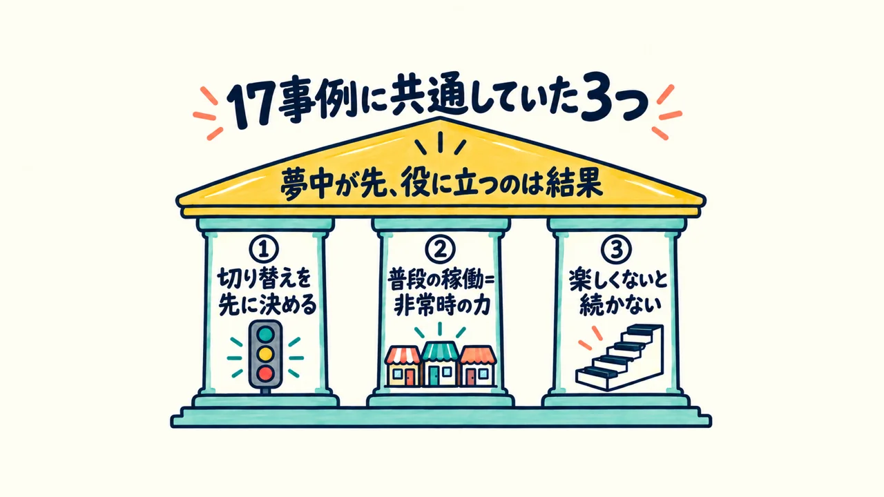 17事例に共通していた3つのこと。切り替えを先に決める、普段の稼働が非常時の力、楽しくないと続かない