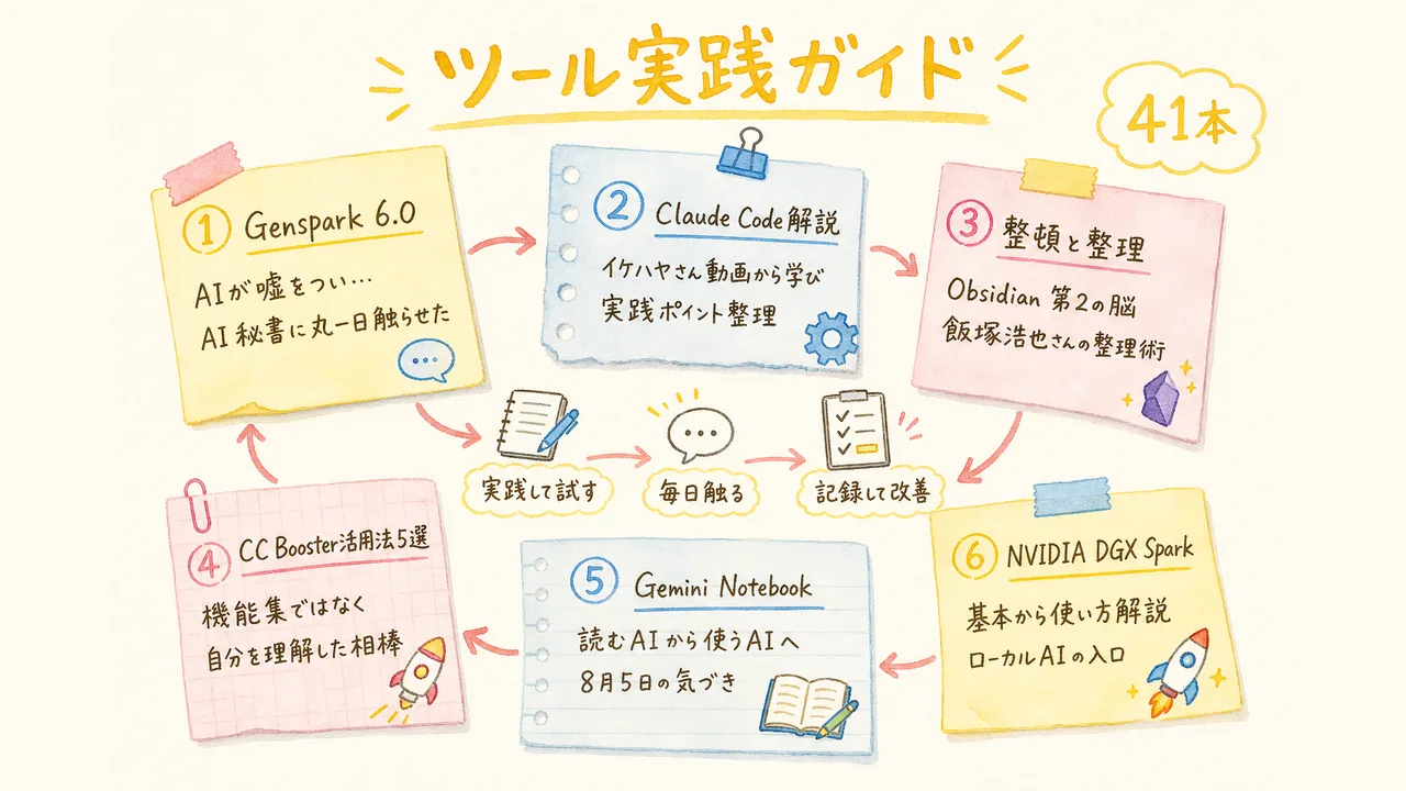 ツール実践ガイド グラフィックレコーディング図解