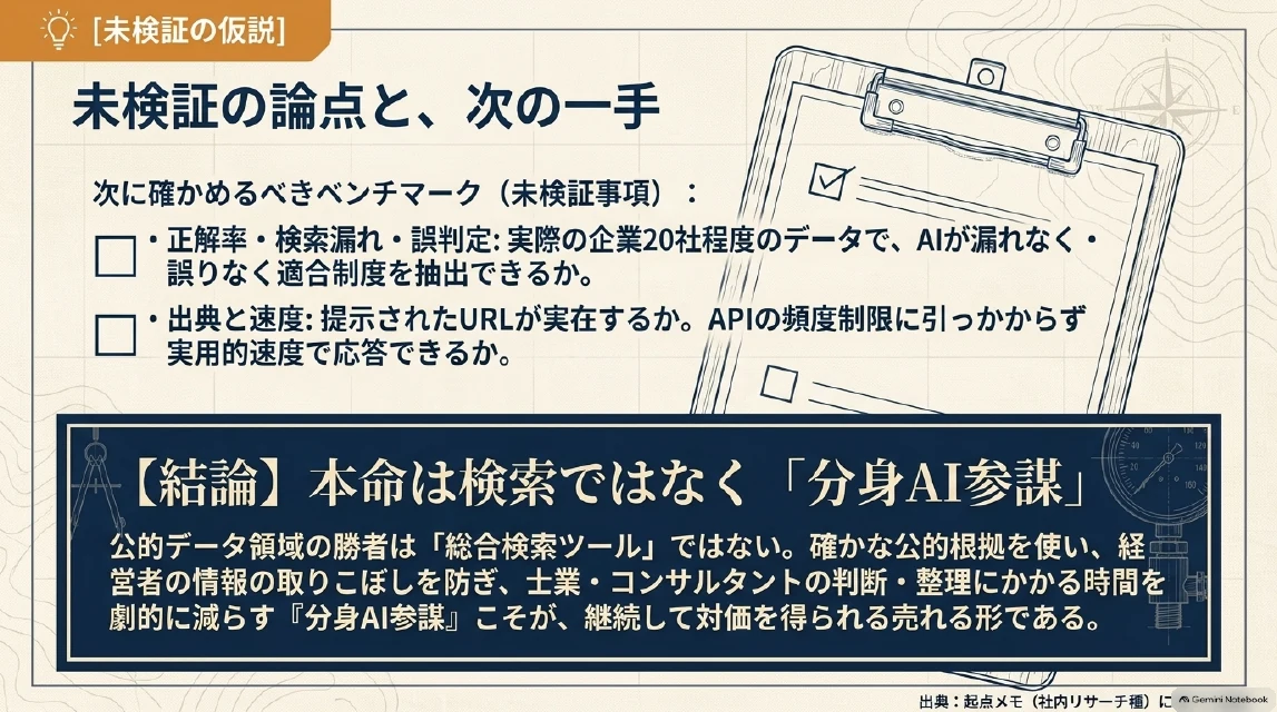未検証の論点と次の一手のスライド：20社ベンチマークで正解率・検索漏れ・出典URL・速度を確認。結論は分身AI参謀