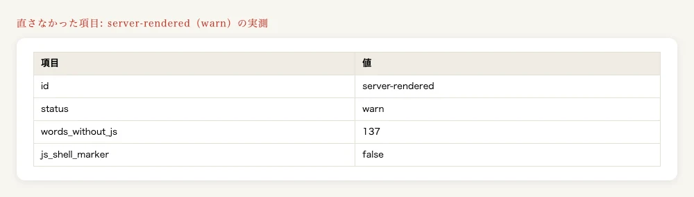 server-renderedチェックの実測値words_without_js 137を示す表