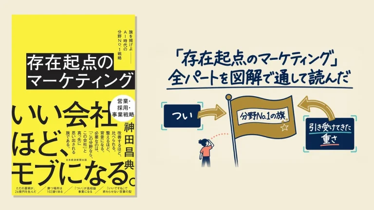 書籍『存在起点のマーケティング 旗を掲げよ』の表紙と、分野No.1の旗・つい・引き受けてきた重さを並べたアイキャッチ