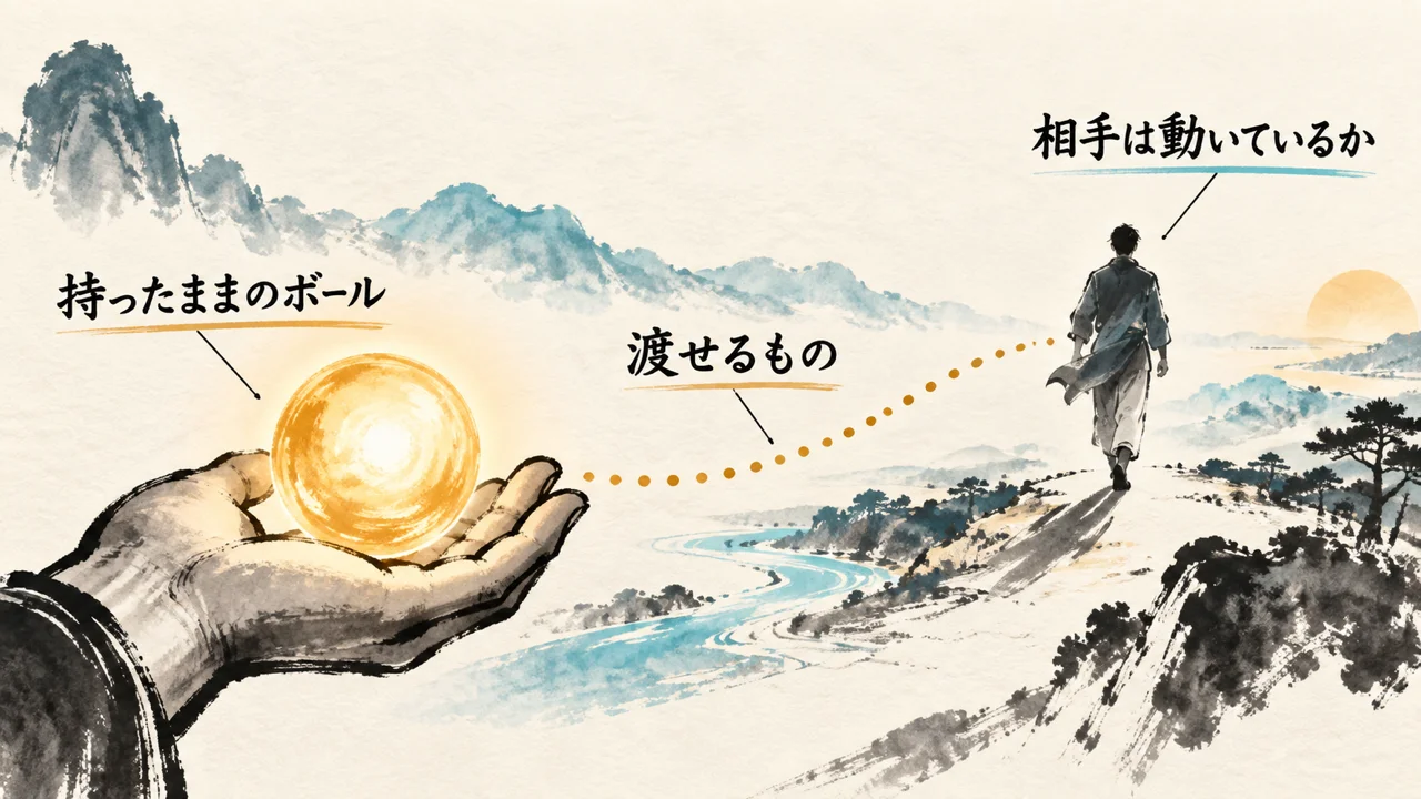 持ったままのボールと、すでに動いている相手を見直す図