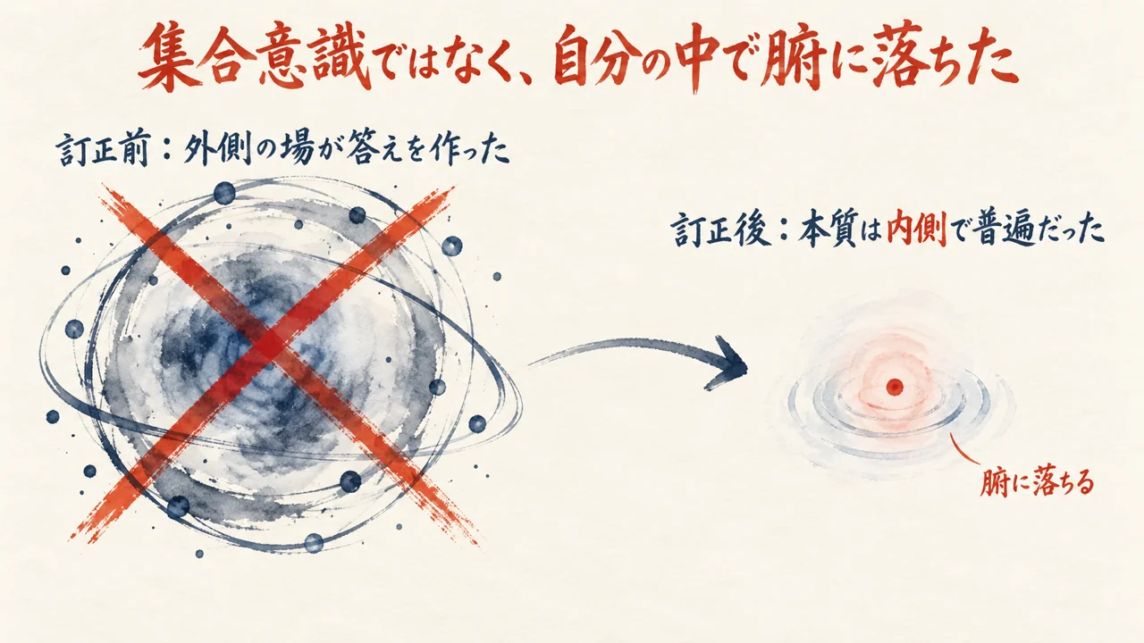 「集合意識が」ではなく「自分の中で腑に落ちた」への訂正｜因果の書き換え（図解）
