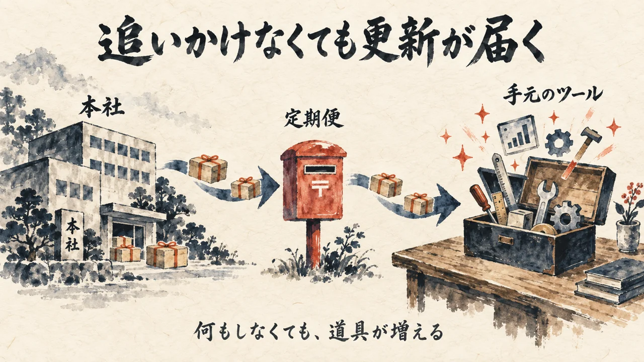 本社から手元のツールへアップデートが黙って届く仕組みの図解