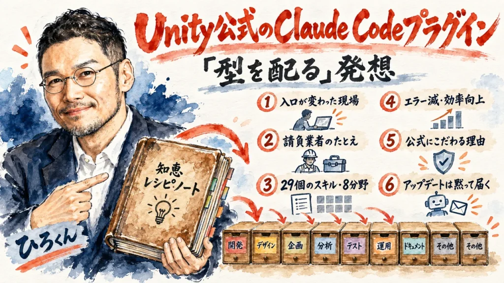 Unity公式Claude Codeプラグイン 全体図