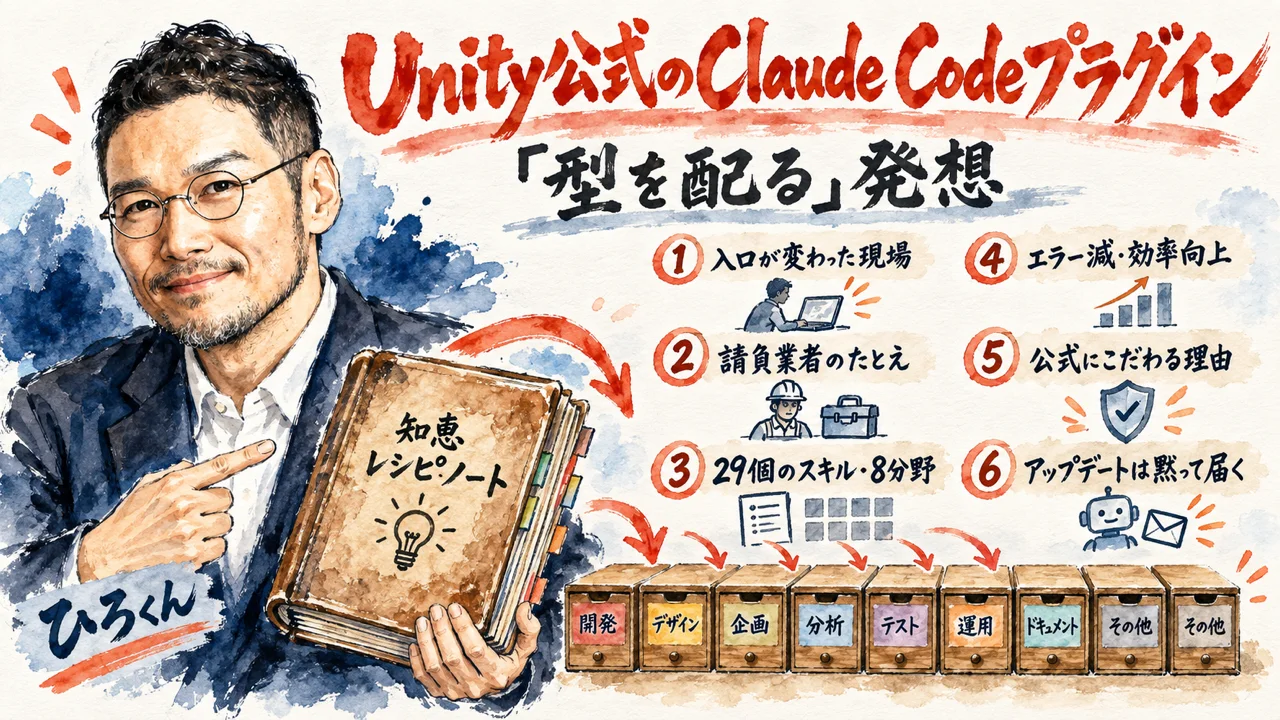 Unity公式Claude Codeプラグインが示す「型を配る」発想