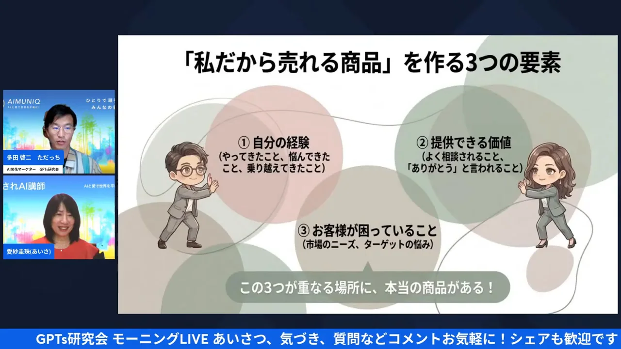 スライド「私だから売れる商品を作る3つの要素」配信画面（18:20〜）